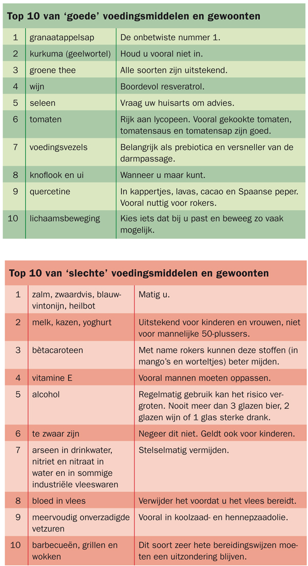 kankerdieet kankerdieet